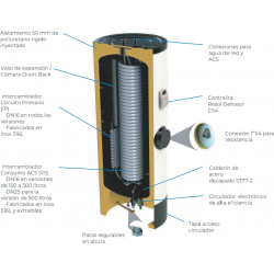 componentes multifunción acs instantanea ferco dvs 200 litros