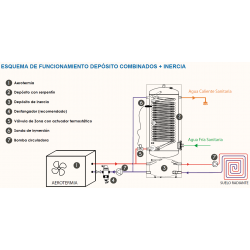plano conexión deposito acs inercia con aerotermia