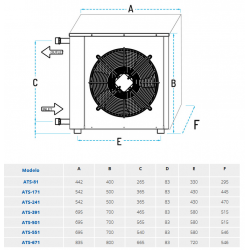 medidas Disipador de Calor Solar 76,2 kW FERCO ATS-671CU