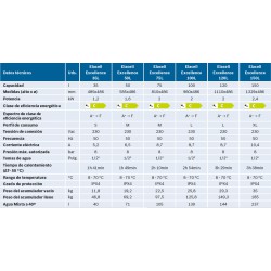 ficha técnica junkers excellent es 35-5e