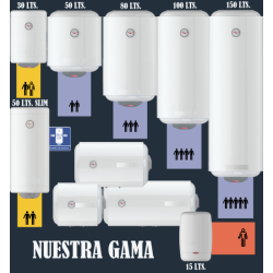 que termo electrico escoger para 4 personas, temroblu 100 rv
