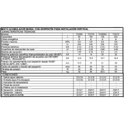 conexiones interacumulador termoblu 100 litros