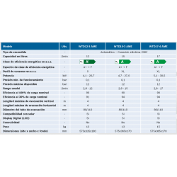 datos técnicos calentador estanco junkers hydronext 12-3