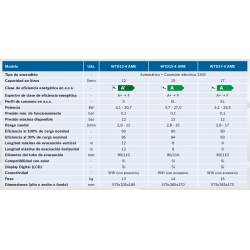 medidas, gas y datos tecnicos junkers 17 litros hydronext wtd 17-4 butano