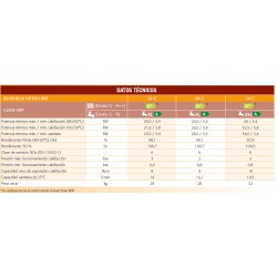 eficiencia energetica BlueHelix Hitech RRT 34 C n/p 4