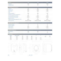 Caracteristicas Técnicas Termo Aparici SB 15