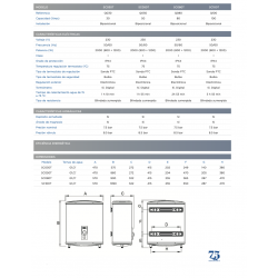 Caracteristicas Técnicas Termo APARICI SC 100 T Biposicional