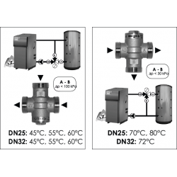 ejemplos instalacion valvula anticondensacion 55º 1 pulgada