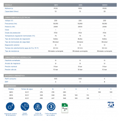 Caracteristicas Técnicas Termo Aparici SB 10