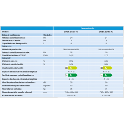 datos tecnicos y medidas Caldera JUNKERS CerapurComfort ZWBE 25/25-3C XL nat