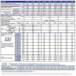 datos tecnicos fan coil por conductos FERCO 220 TX 10.000