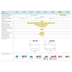 ficha tecnica actuador Servomotor proporcional SELTRON ADVY