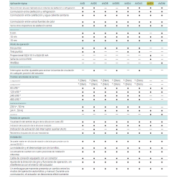 tipo uso actuador Servomotor proporcional SELTRON ADVY