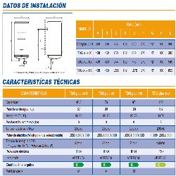 alto ancho fondo, consumo, potencia 1000w, cointra tdg plus 50 litros
