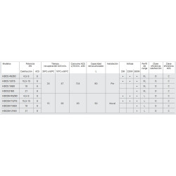 Características Caldera eléctrica DOMUSA HDCS 2160