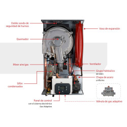 Interior Caldera de condensación BIASI RINNOVA ADAPTIVE 35S