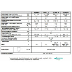 Características Estufa de pellet LASIAN SIGMA 24kW
