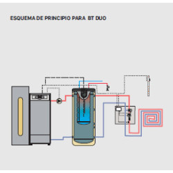 esquema instalacion interacumulador doble envolvente 150 litros inercia y acs
