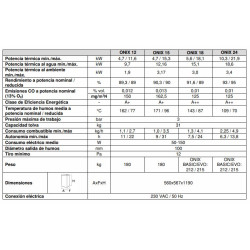Características Estufa de pellet LASIAN ONIX 24kW