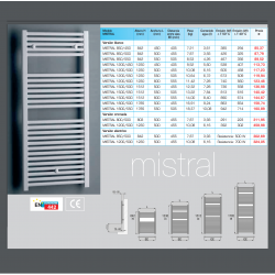 Detalle y Medidas Radiador Toallero Mistral TRADESA 1800