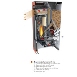Funcionamiento Estufa de pellet LASIAN AURAX 8kW