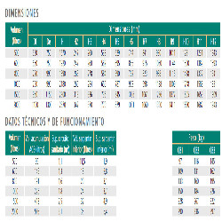 medidas datos tenicos y funcionamiento