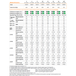ficha técnica aerotermia ferroli omnia m 3.2   14