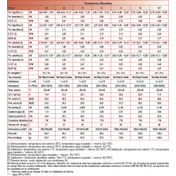 datos técnicos aerotermia tradesa monobloc 14