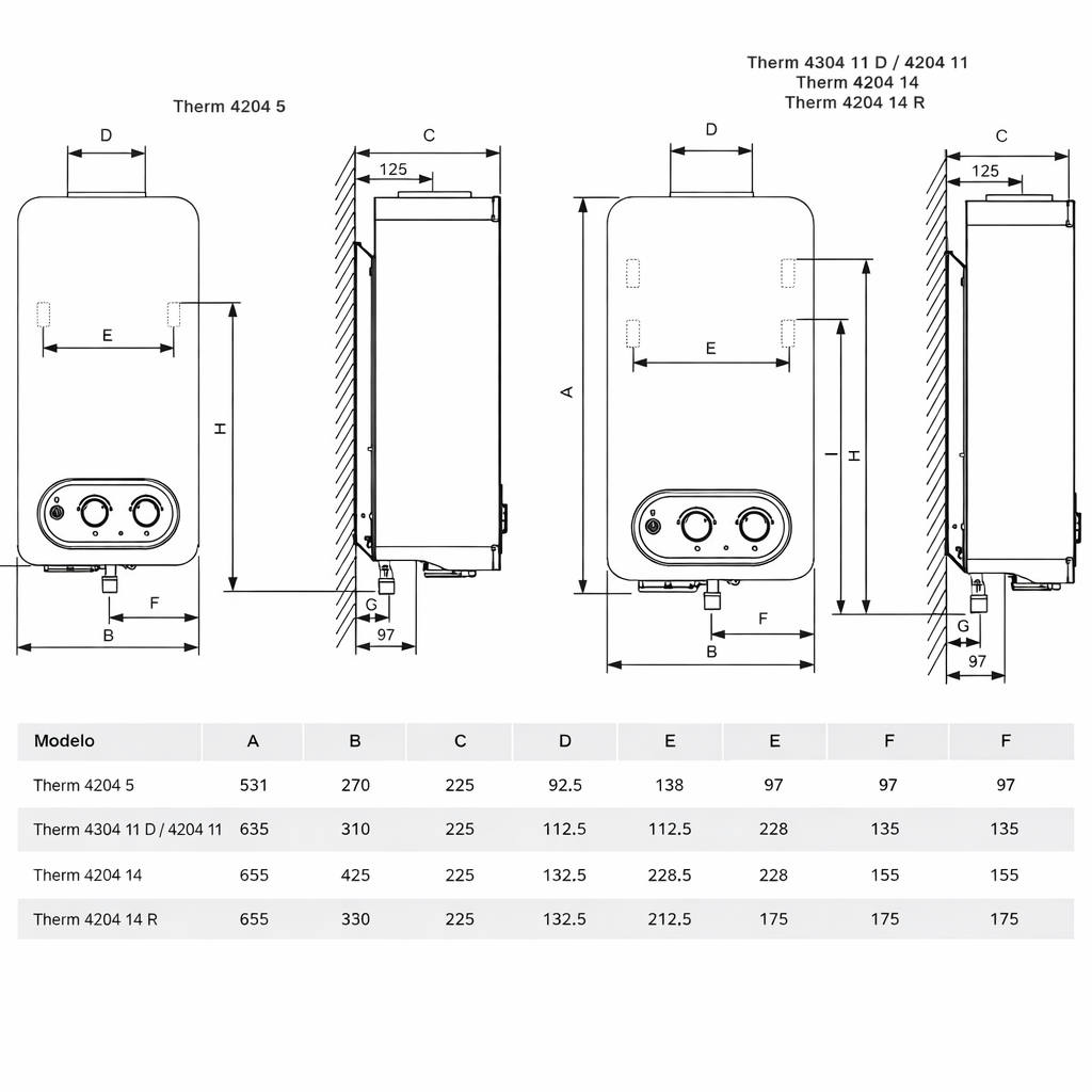 Dimensiones (mm) Conexiones Agua Gas Modelo A B C D E F G H I Frío Caliente Natural Licuado Therm 4204 5 531 270 225 92,5 138 135 50 441,5 - G ¾“ G ½“ R ½“ R ½“ Therm 4304 11 D / 4204 11 655 310 225 112,5 228 155 50 597 526,5 G ¾“ G ½“ R ½“ R ½“ Therm 4204 14 655 425 225 132,5 228 212,5 50 - 564 G ¾“ G ½“ R ½“ R ½“ Therm 4204 14 R 655 350 225 132,5 228 175 50 - 564 G ¾“ G ½“ R ½“ R ½“