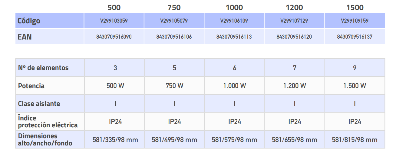 Especificaciones técnicas del Emisor Térmico COINTRA Cosmos WiFi 1000W 6 Elementos
