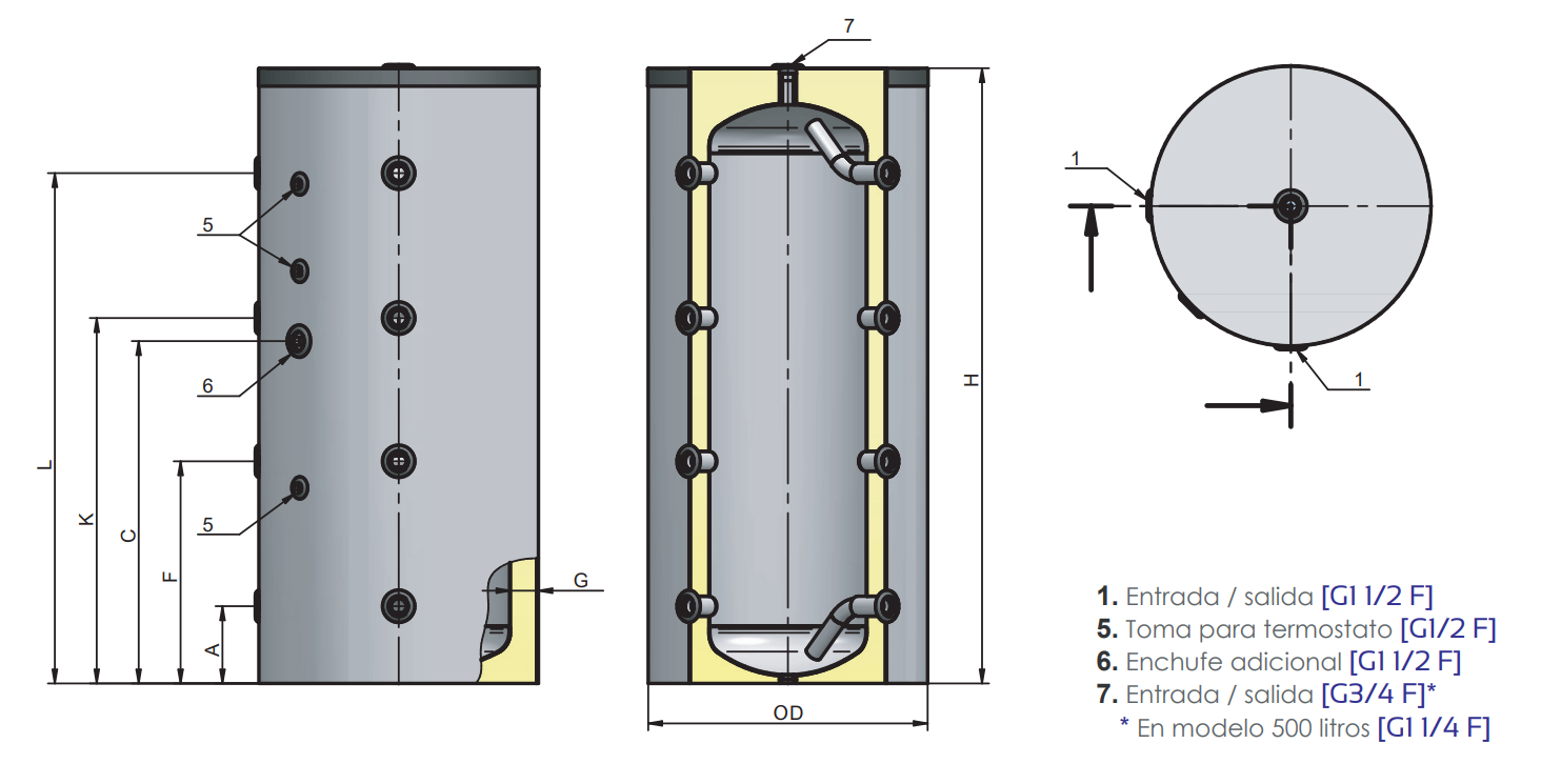 Especificaciones técnicas del Depósito de Inercia FERCO BC 300