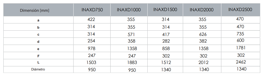 Especificaciones técnica del Depósito de Inercia Inox FERCO INAXD750