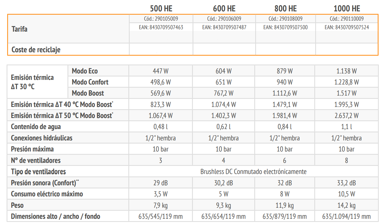 Especificaciones técnicas del Radiador Baja Temperatura FERROLI VARESE 800 HE
