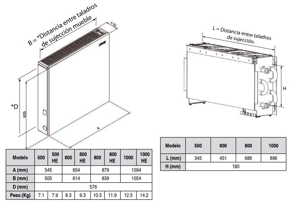 Medidas y conexiones Radiador Baja Temperatura FERROLI VARESE 800 HE