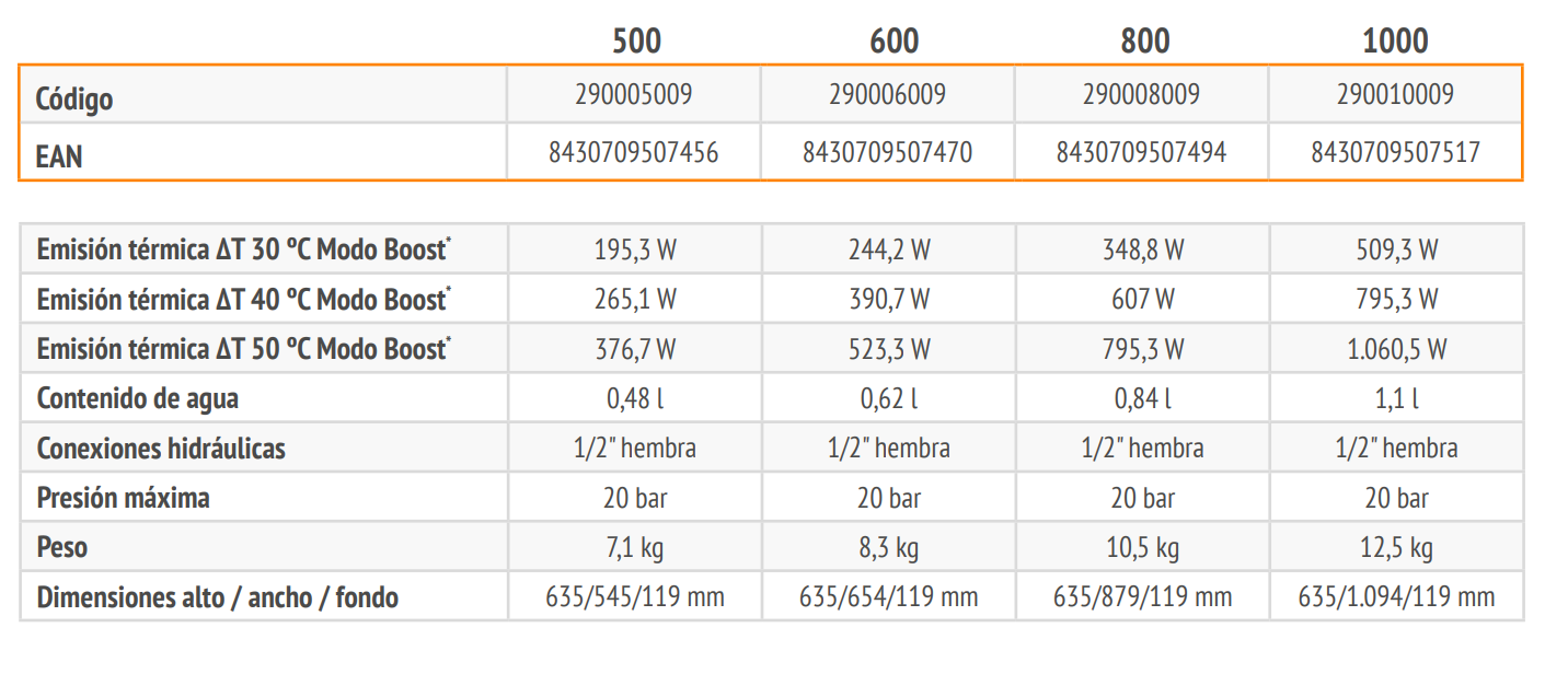 Especificaciones técnicas del Radiador Baja Temperatura FERROLI VARESE 600