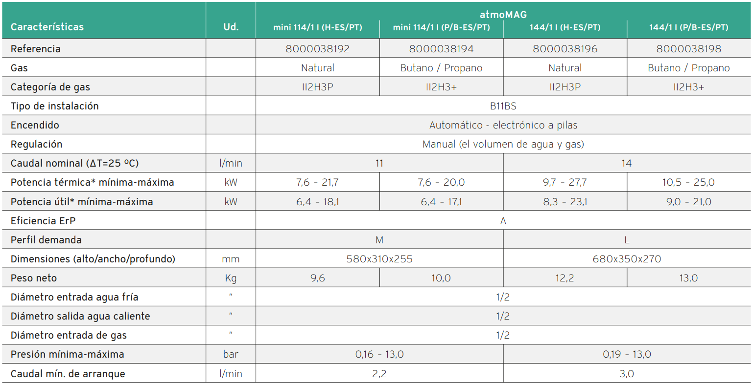 Especificaciones técnicas del Calentador Atmosférico VAILLANT atmoMAG Mini 114/1 I Gas Natural